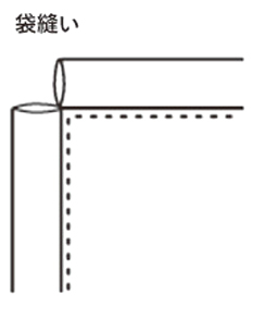 縫い方の形状