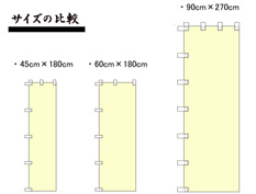 サイズを比較する